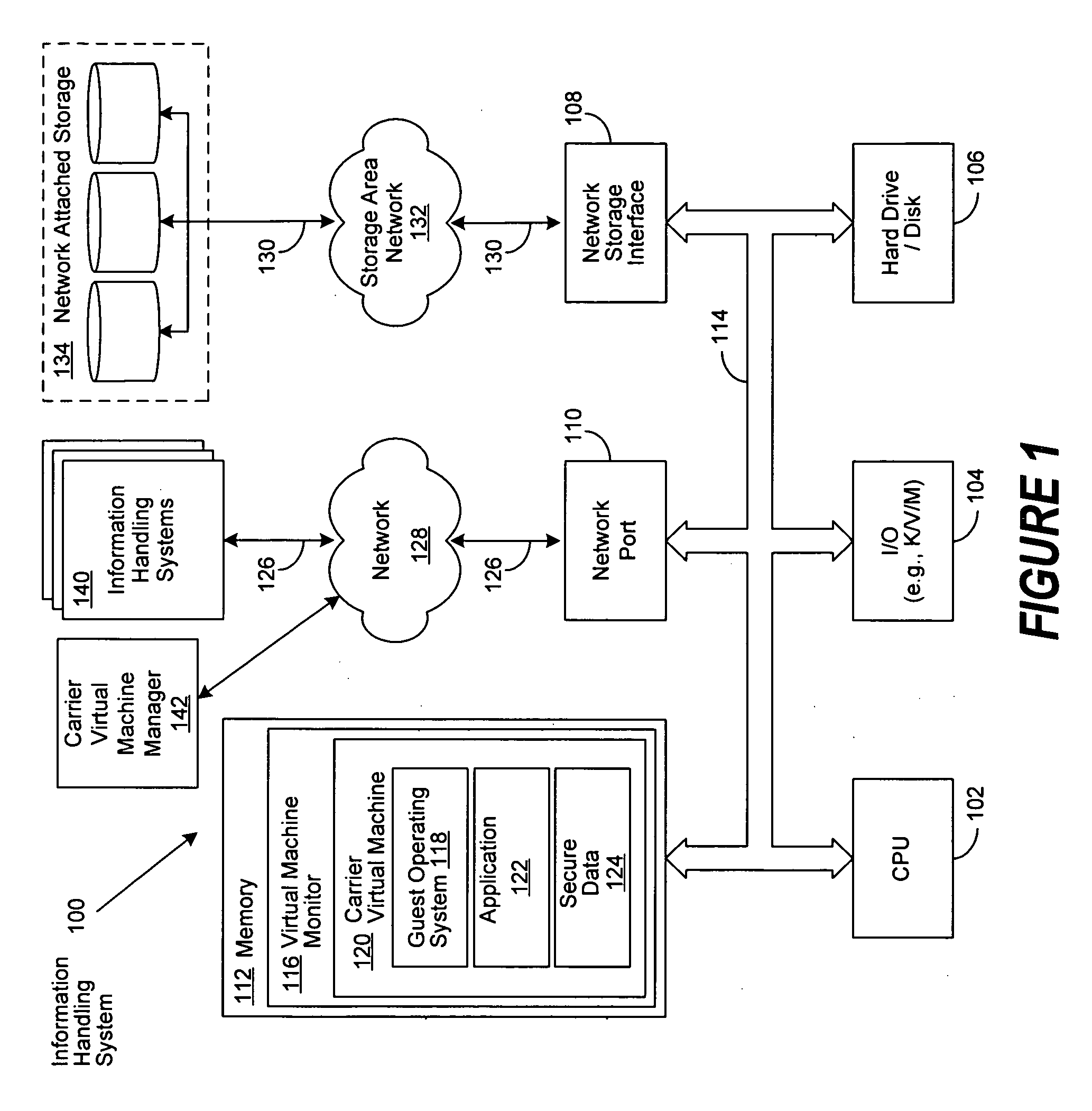 Virtual machine based network carriers