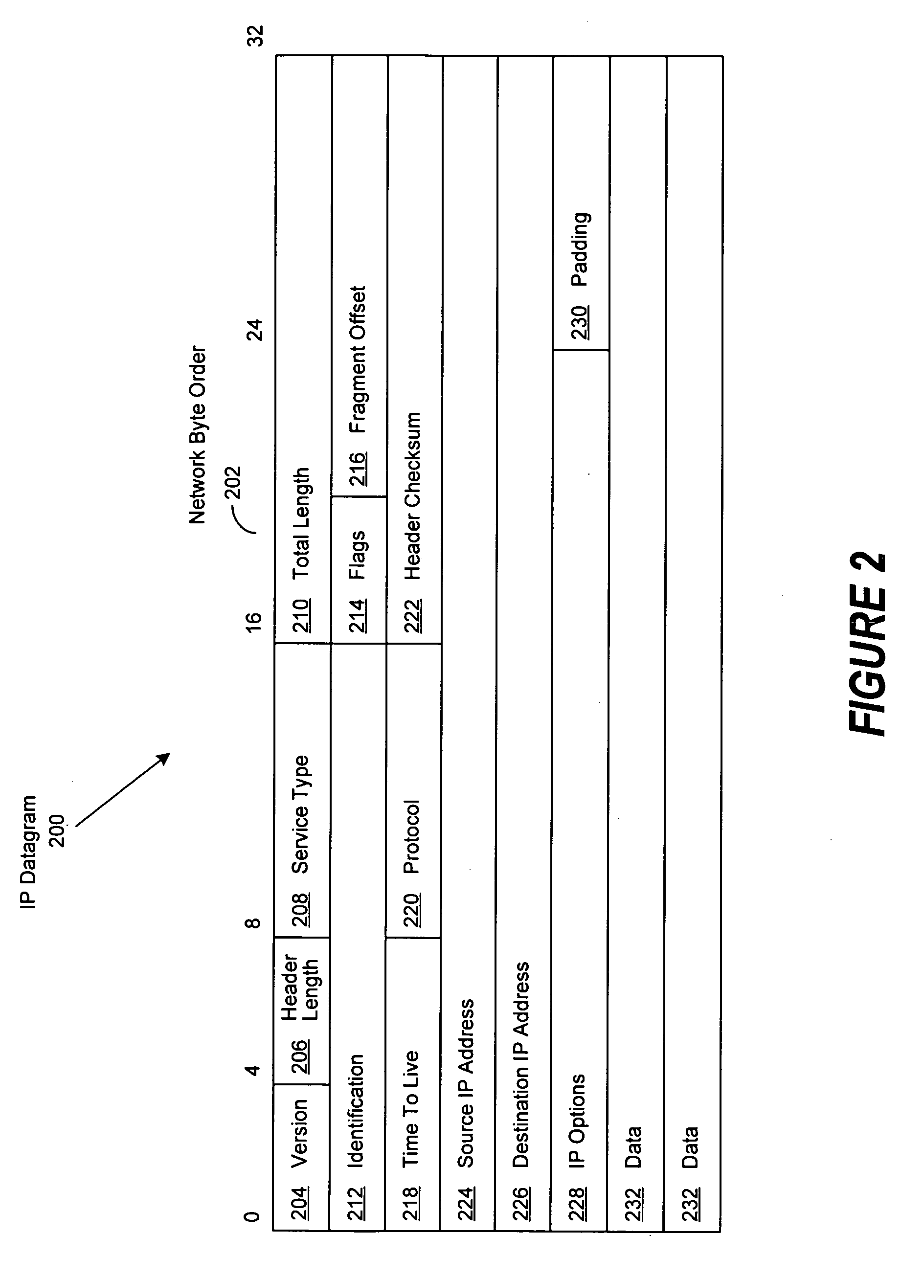 Virtual machine based network carriers