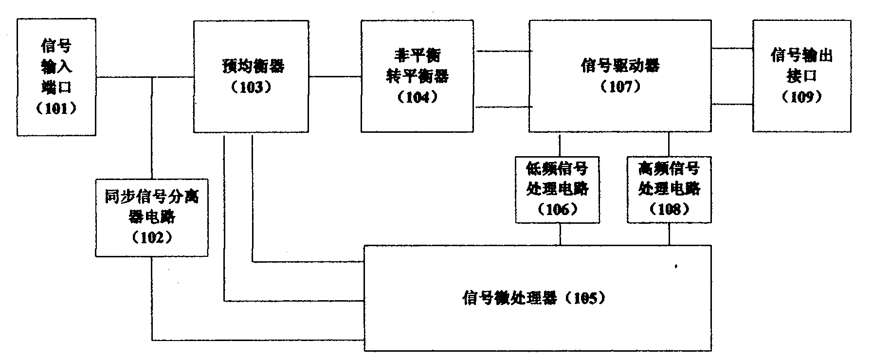 Automatic calibration composite video signal cable transmission equipment