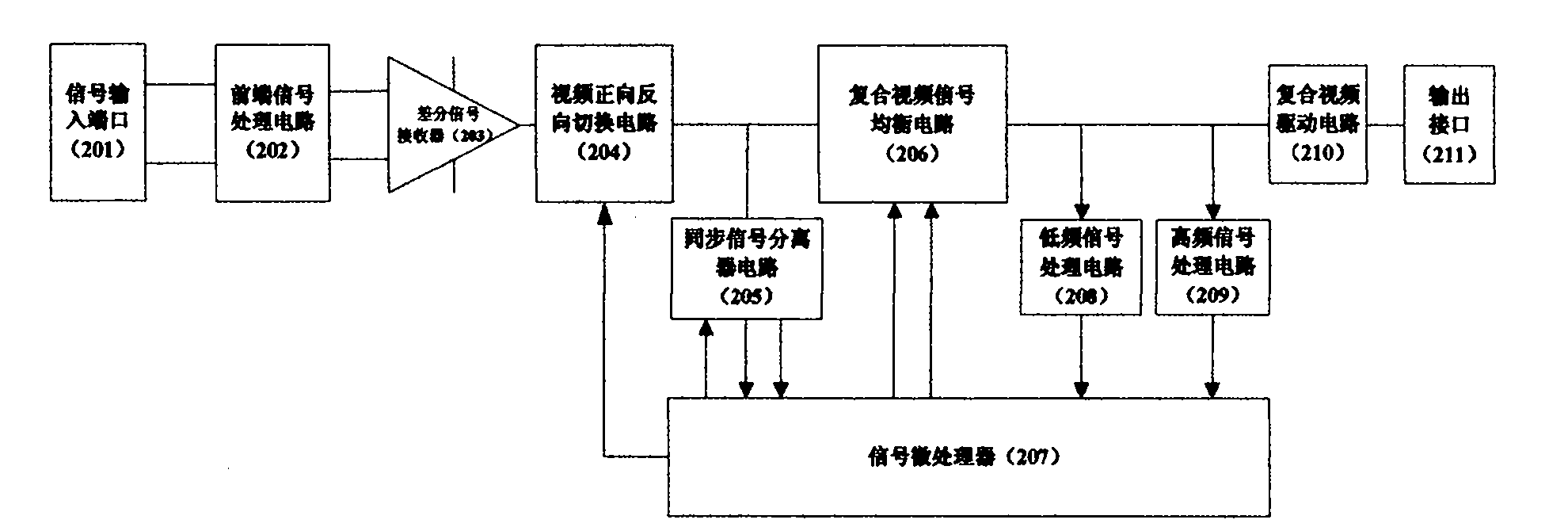 Automatic calibration composite video signal cable transmission equipment