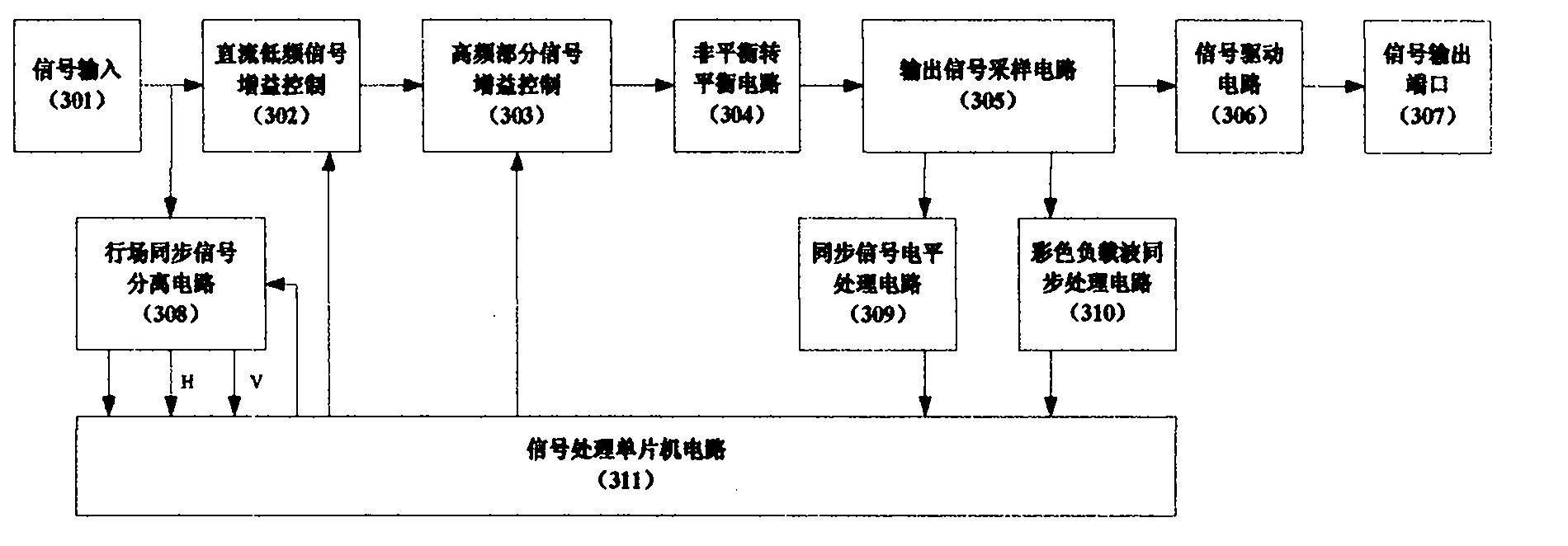 Automatic calibration composite video signal cable transmission equipment