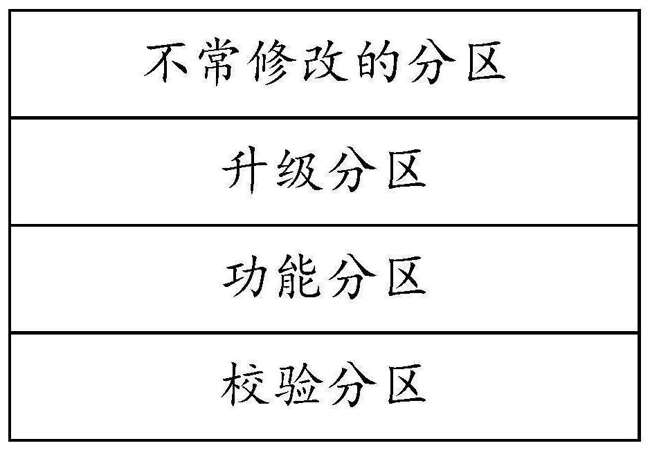 Firmware upgrading method and device, computer equipment and storage medium