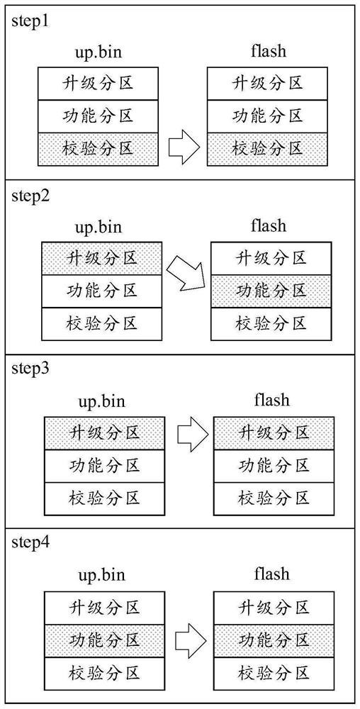 Firmware upgrading method and device, computer equipment and storage medium