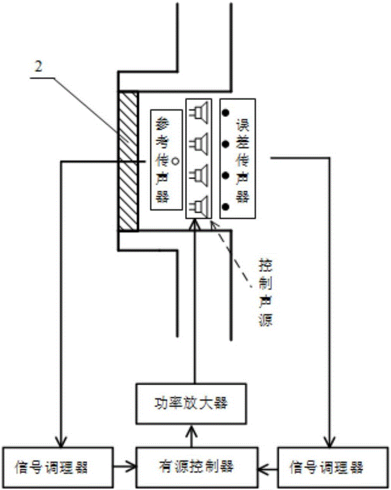 Ventilation and noise reduction device of indoor transformer and utilization method for active noise reduction system