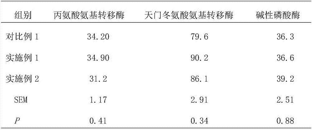 Feed for increasing milking yield of dairy cows and improving hardness of hoof shells and preparation method thereof