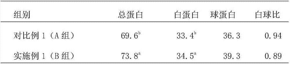 Feed for increasing milking yield of dairy cows and improving hardness of hoof shells and preparation method thereof