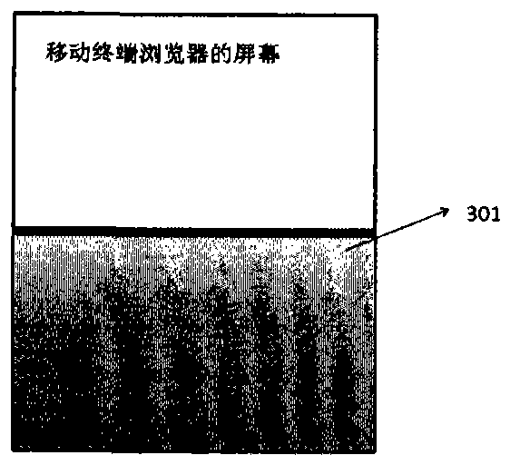 Display control device and touchpad control device of mobile terminal browser