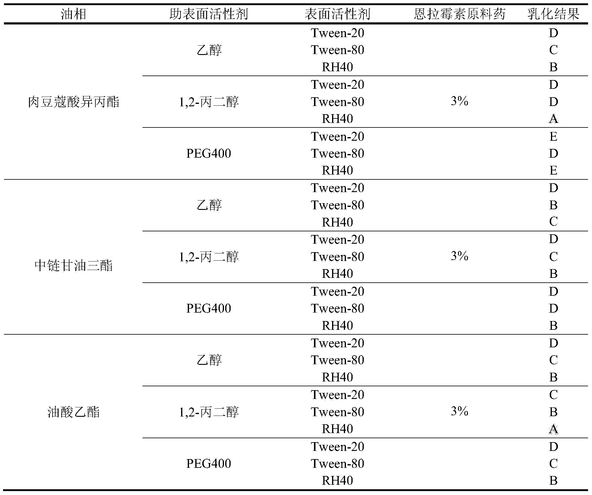 Micro-emulsion containing enramycin and preparation method thereof