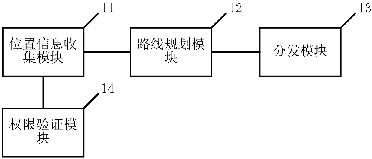 Positioning service system and method, mobile terminal, and computer readable storage medium