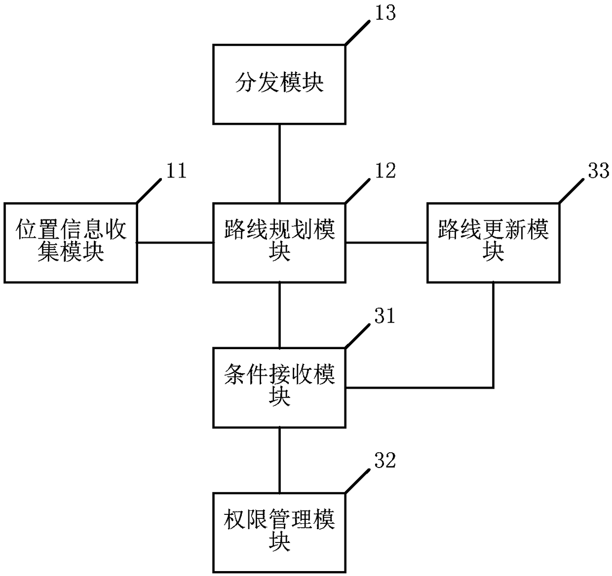 Positioning service system and method, mobile terminal, and computer readable storage medium