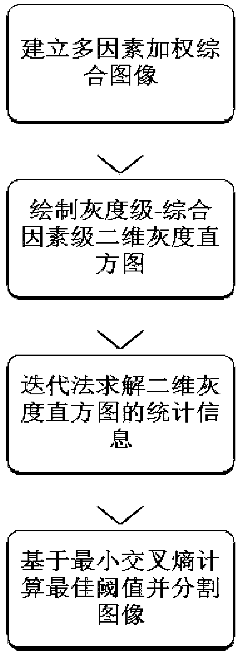 Threshold Segmentation Method Based on Multi-factor Two-Dimensional Gray Histogram