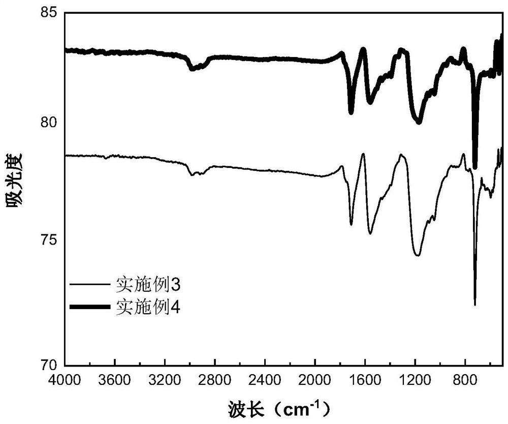 Functionalized graphene oxide-phthalocyanine nonlinear optical composite material as well as preparation method and application thereof