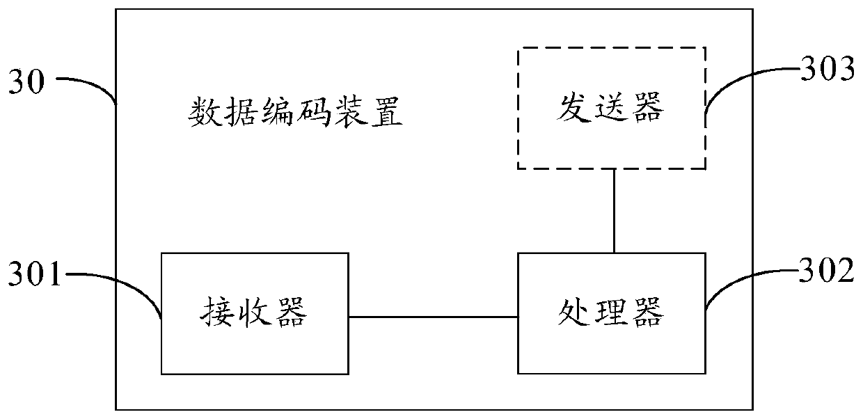 Data encoding method and device