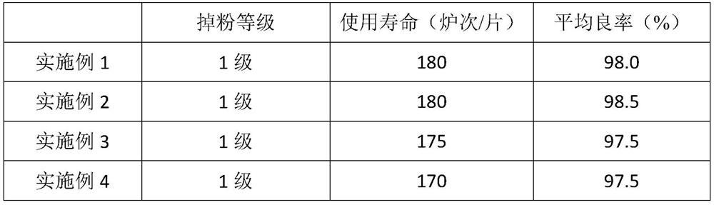 Adhesive for high-temperature optoelectronic semiconductor materials and preparation method thereof