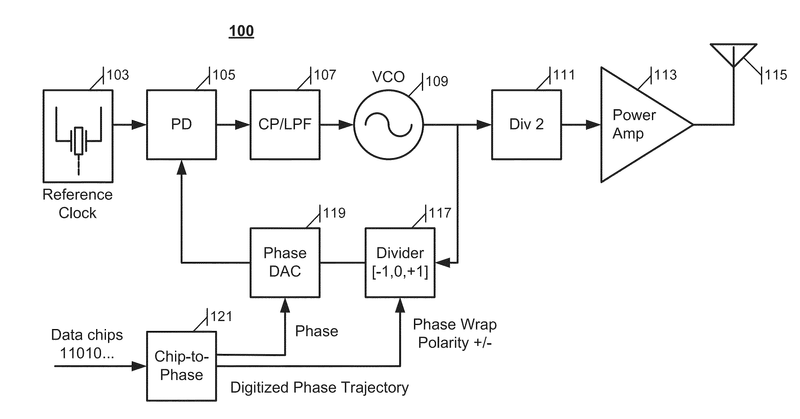 Arbitrary phase trajectory frequency synthesizer