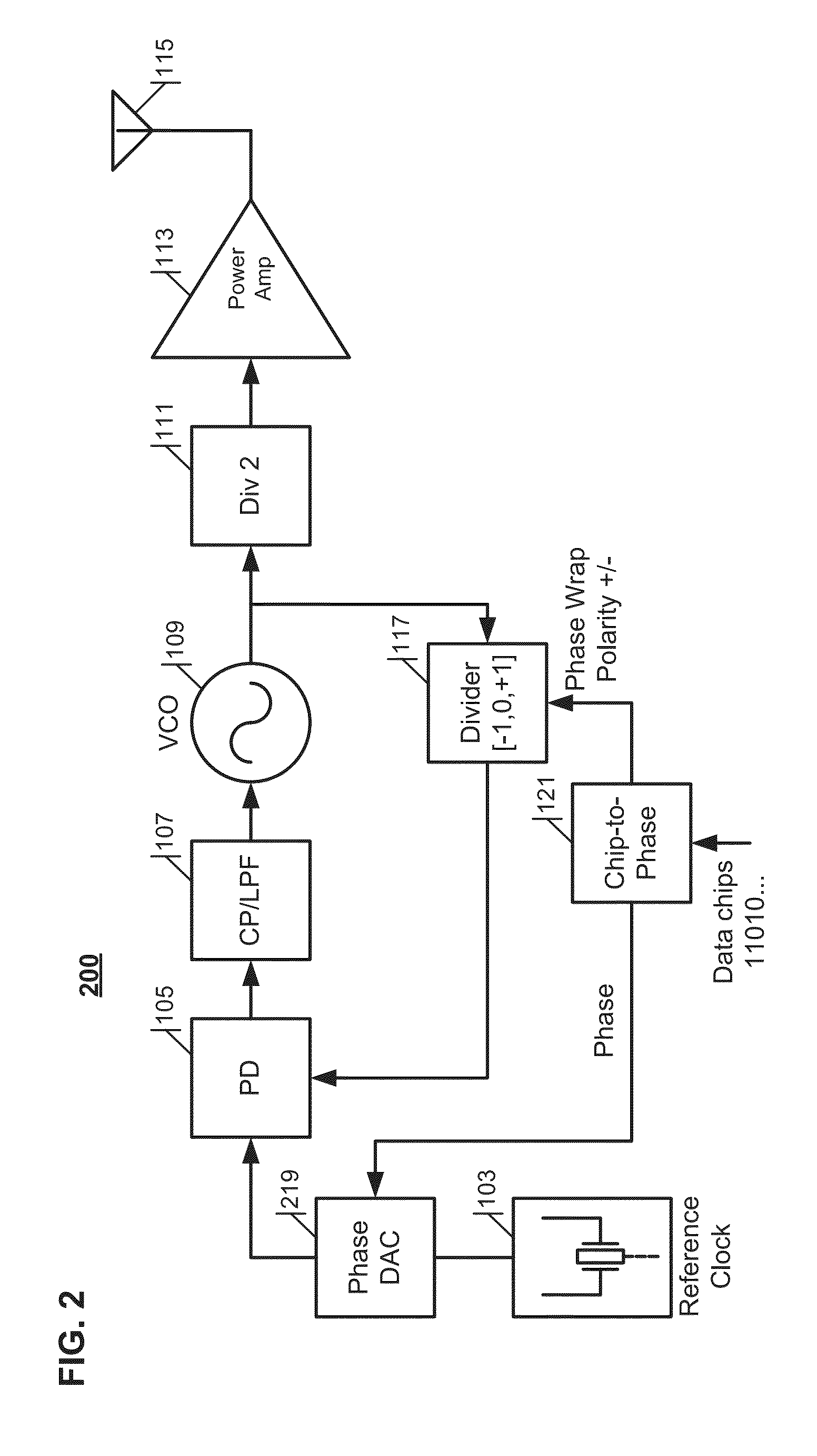 Arbitrary phase trajectory frequency synthesizer