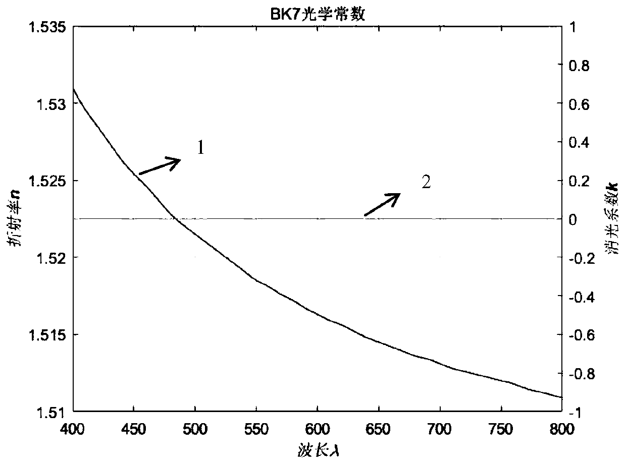 Optical film system optimization design method and product