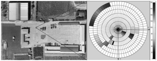 A geolocation method for ground panorama images