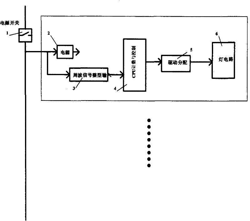 A led display system based on power network