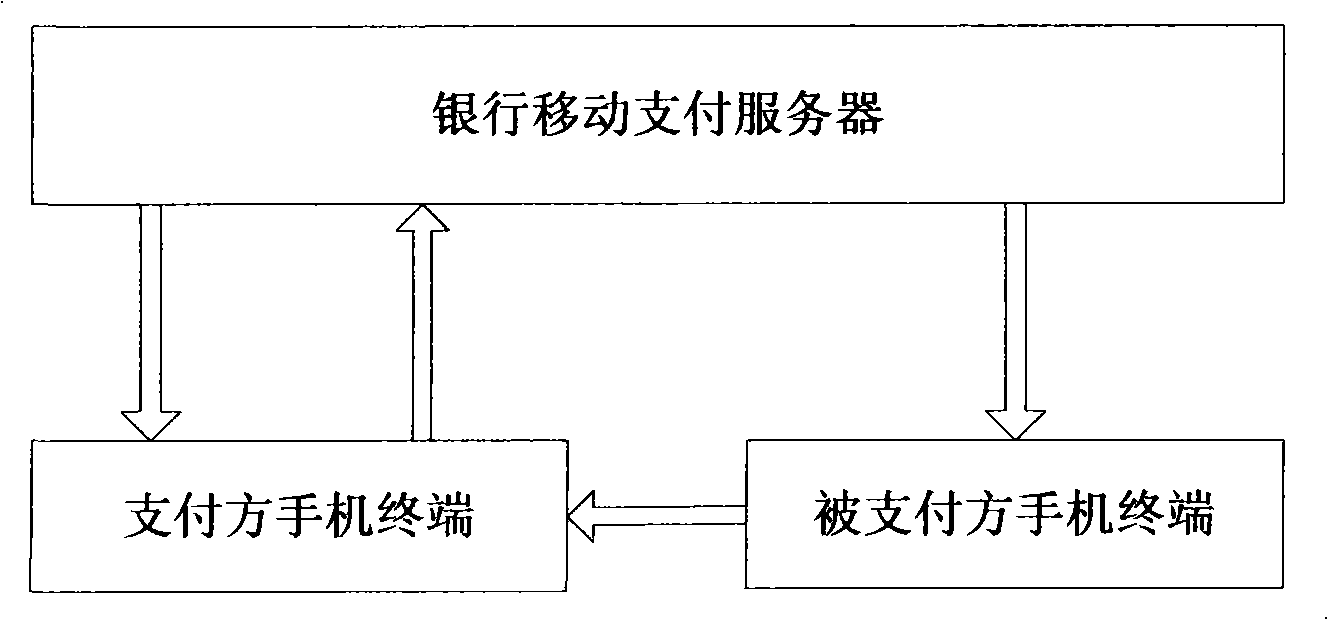 NFC mobile phones payment terminal, payment procedure and system