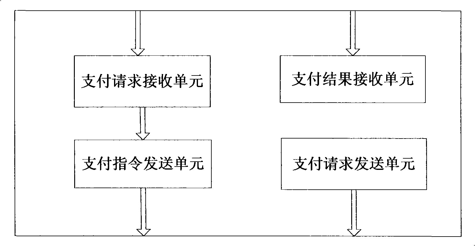 NFC mobile phones payment terminal, payment procedure and system