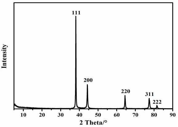 Method for preparing silver powder through space confinement method