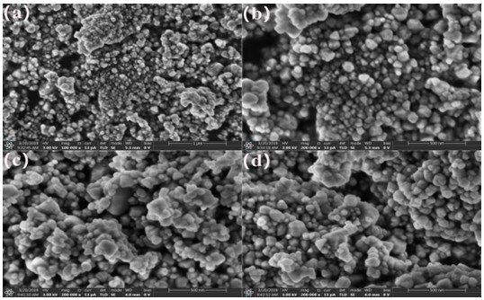 A high-efficiency heterojunction photocatalyst using nise as an auxiliary agent and its preparation method and application