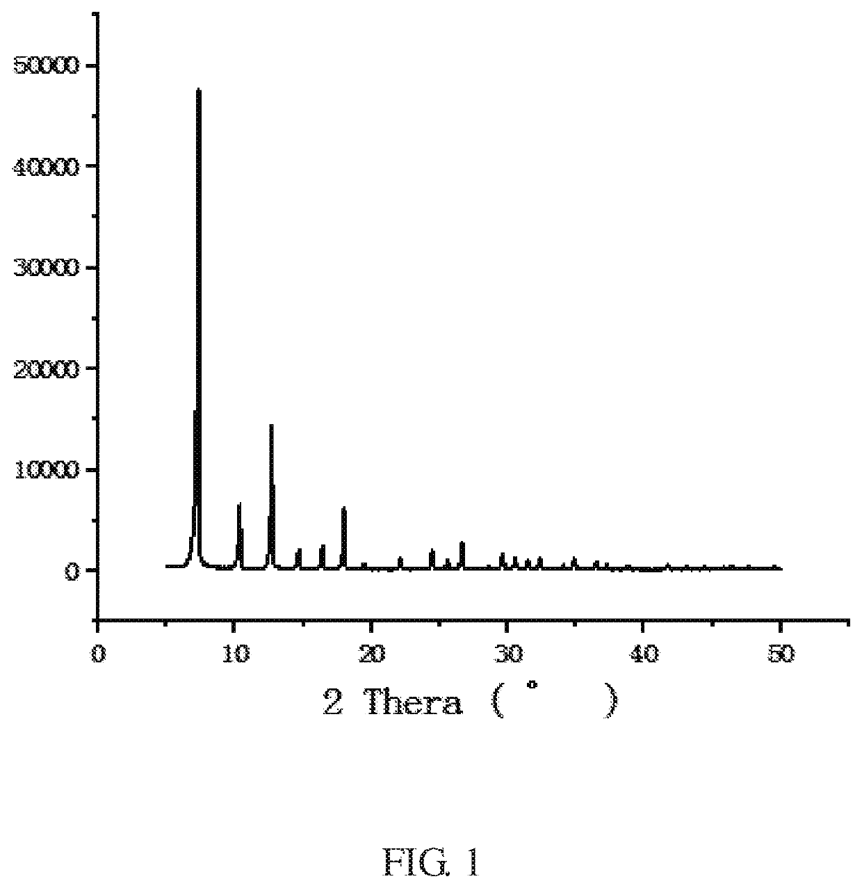 Preparation method for zeolitic imidazolate frameworks