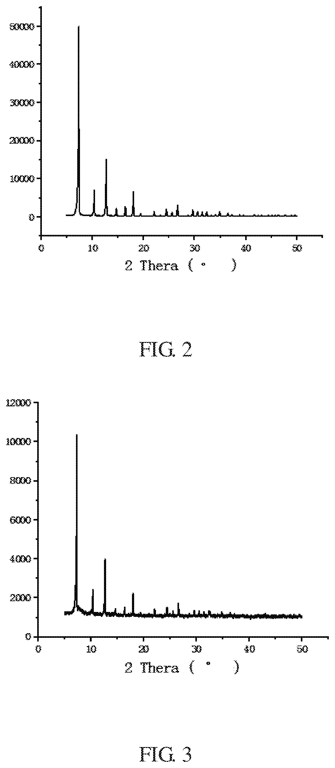 Preparation method for zeolitic imidazolate frameworks