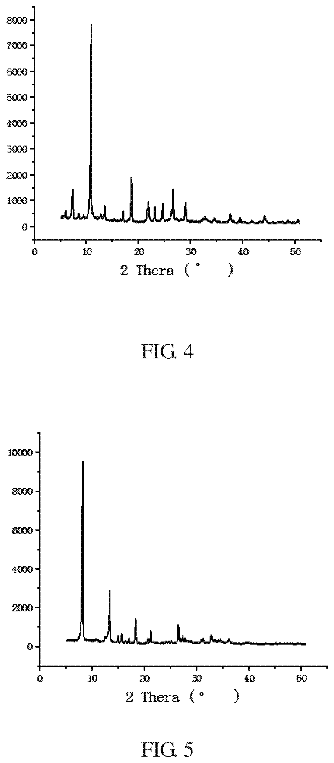 Preparation method for zeolitic imidazolate frameworks