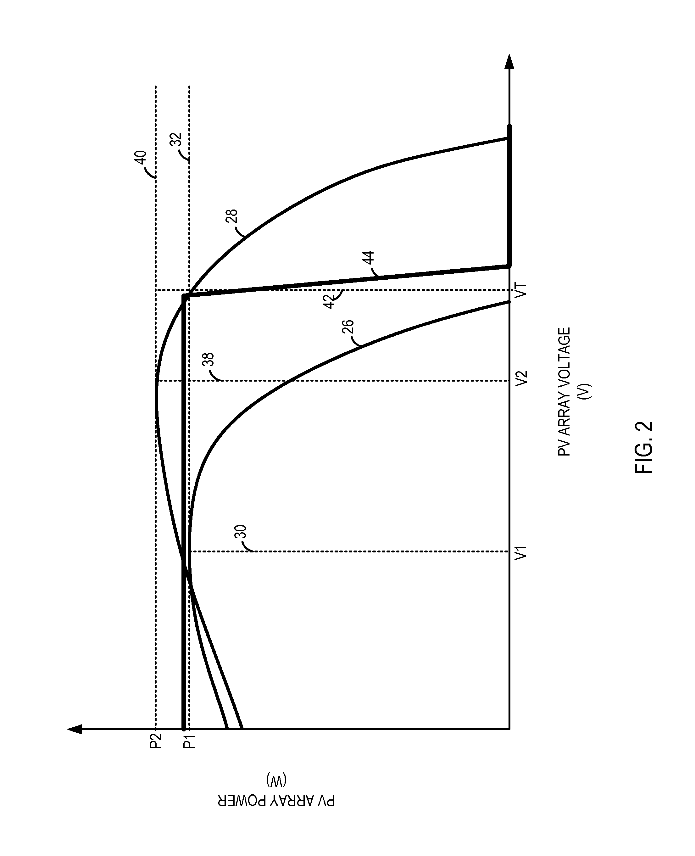 Photovoltaic system and method of controlling same