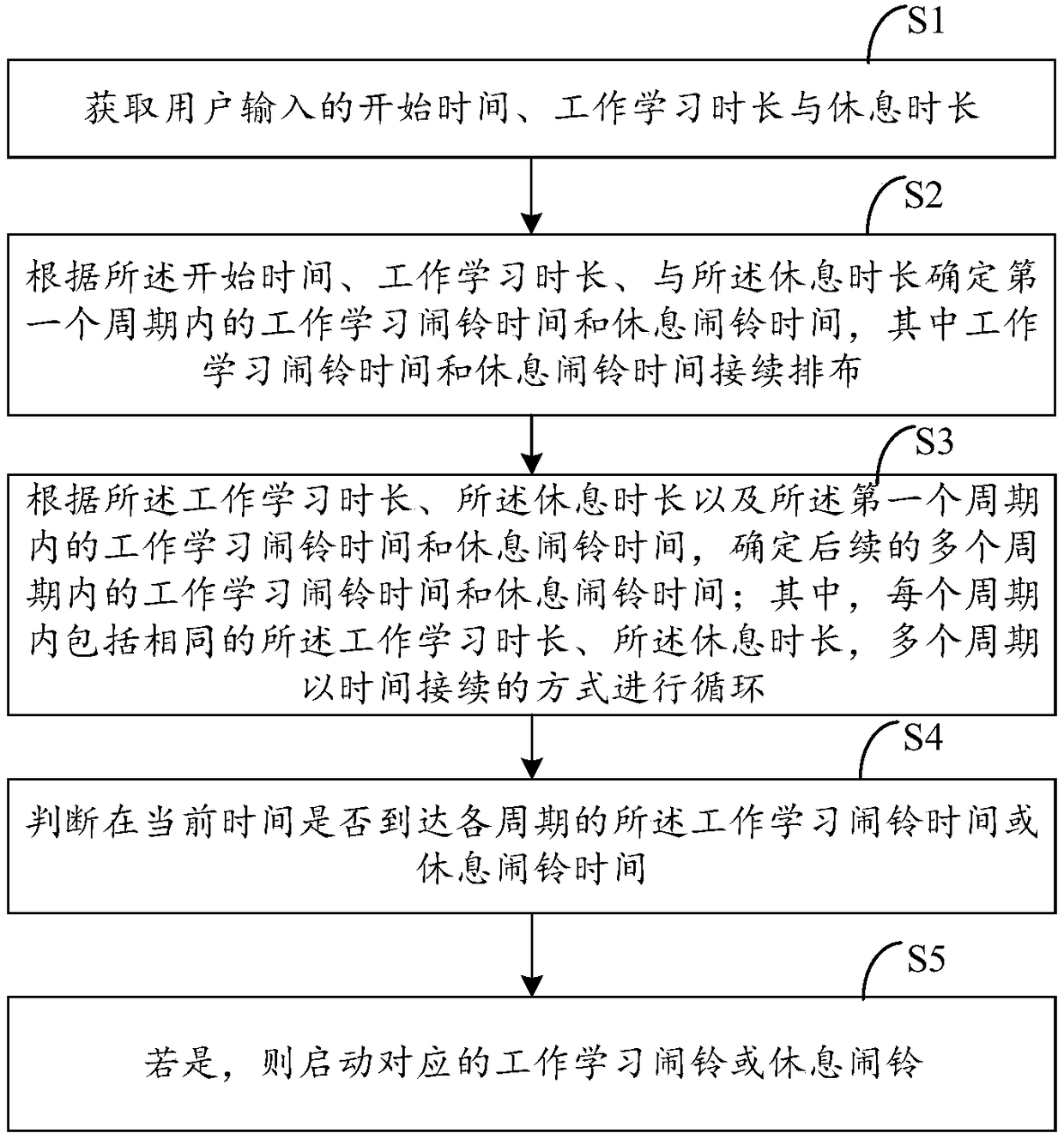 Mobile terminal and alarm clock reminding method and device