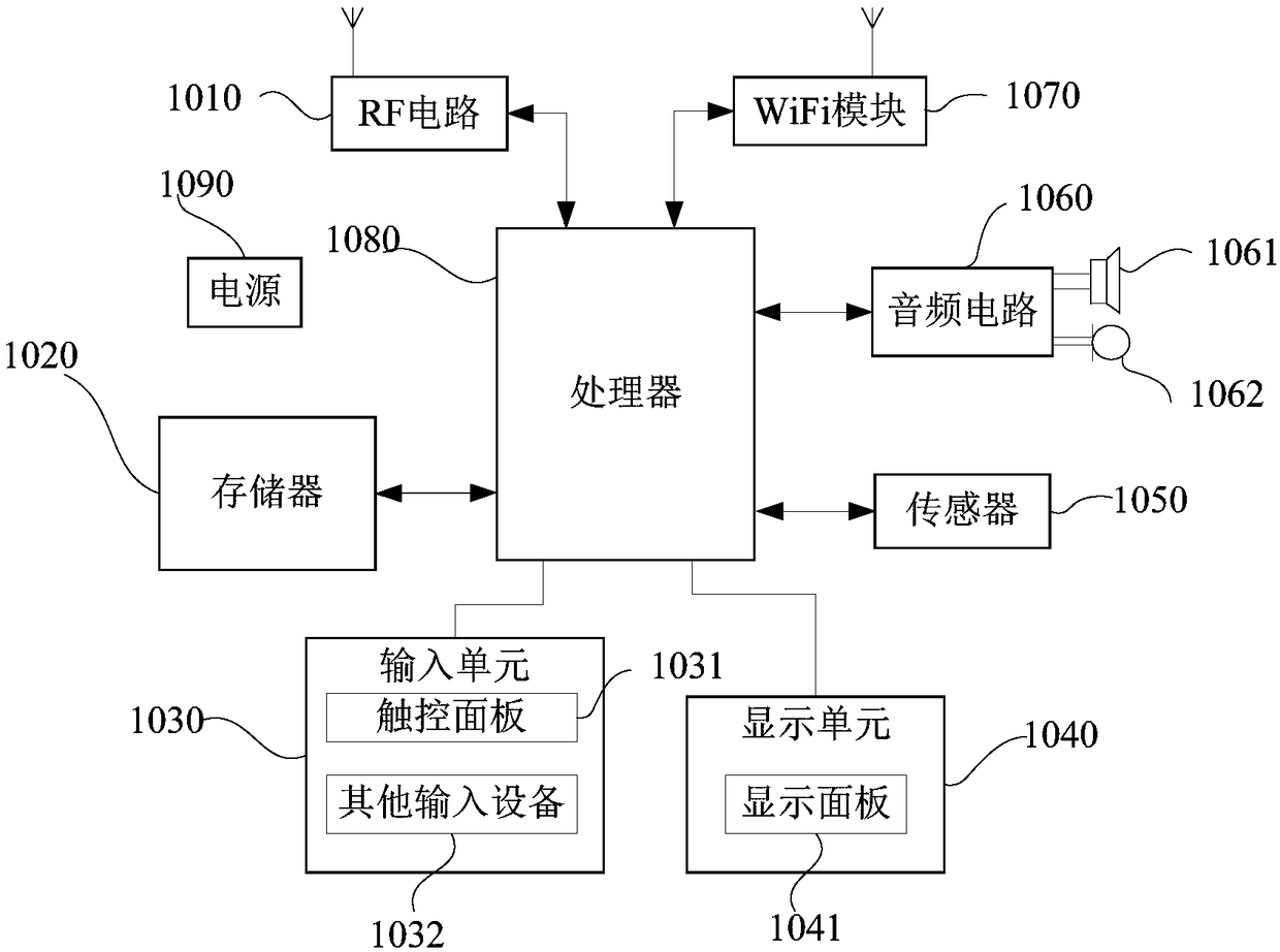 Mobile terminal and alarm clock reminding method and device