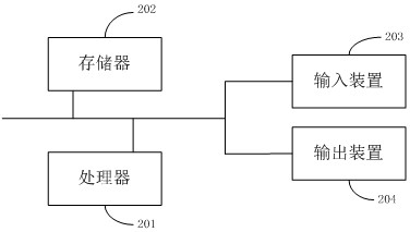 Highly concurrent python algorithm calling method and medium based on environment isolation