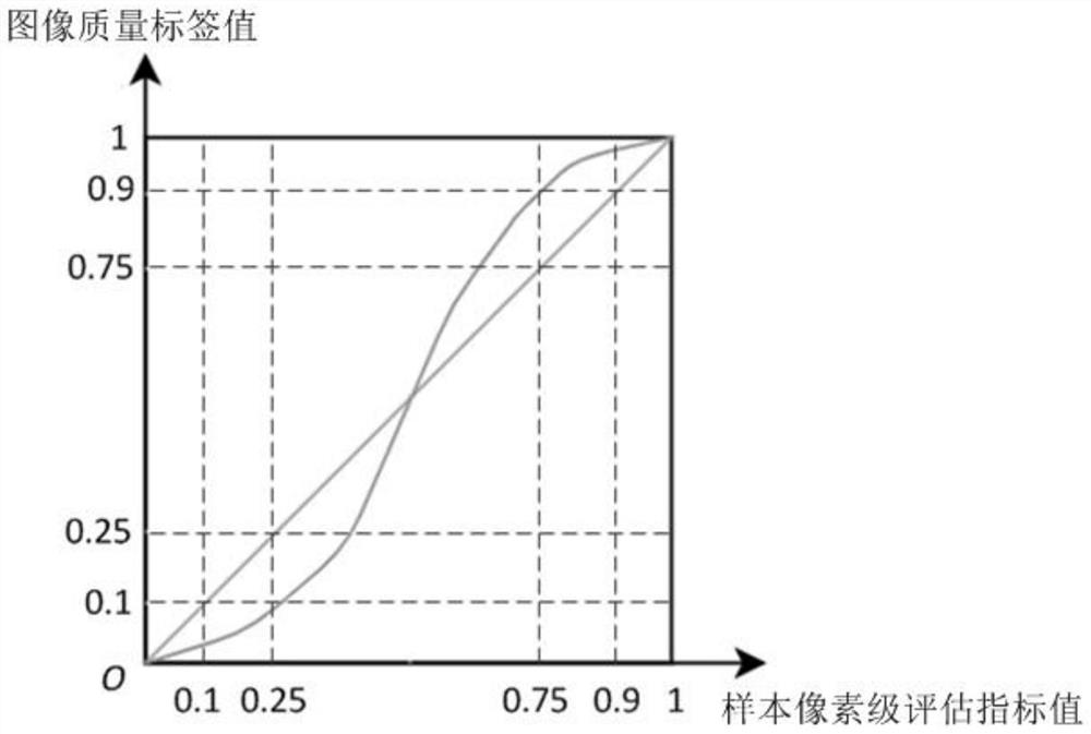 Image quality evaluation method and device and computer readable storage medium