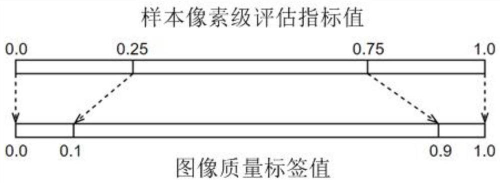 Image quality evaluation method and device and computer readable storage medium