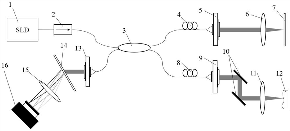 A Dispersion Compensation Method Based on Fourier Domain Optical Coherence Tomography