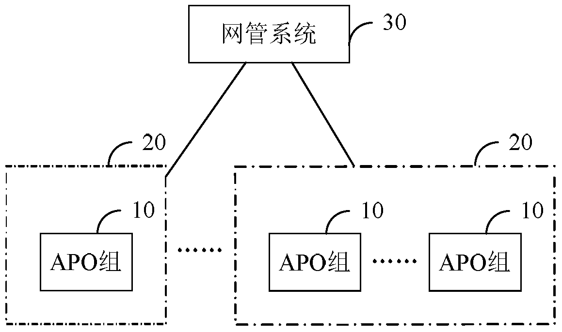 A distributed automatic power optimization system and method