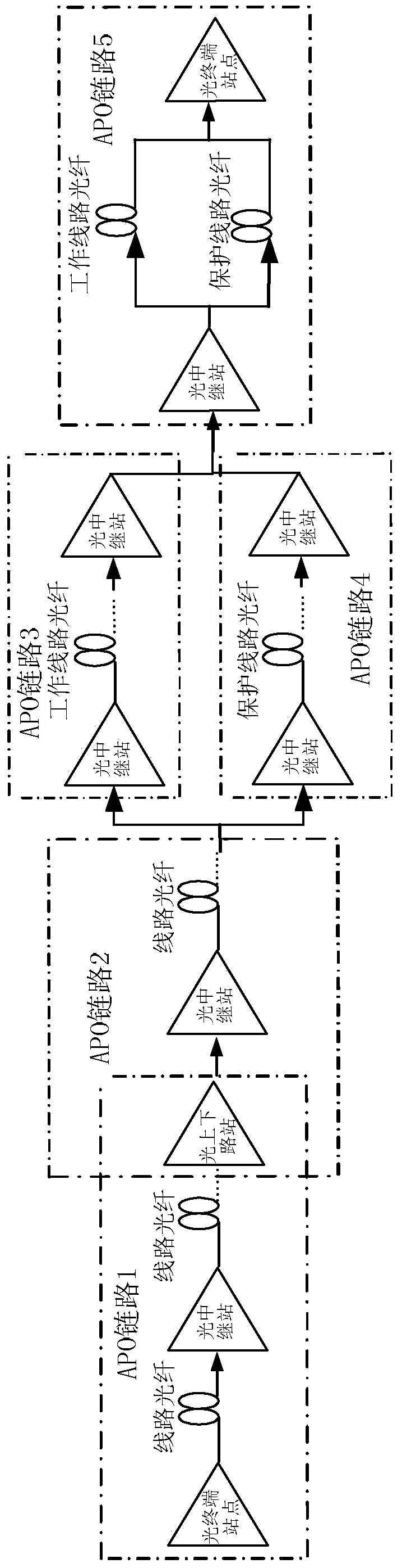 A distributed automatic power optimization system and method