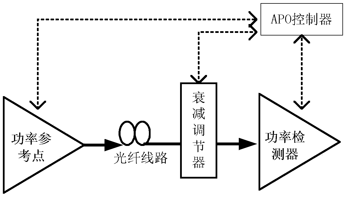 A distributed automatic power optimization system and method