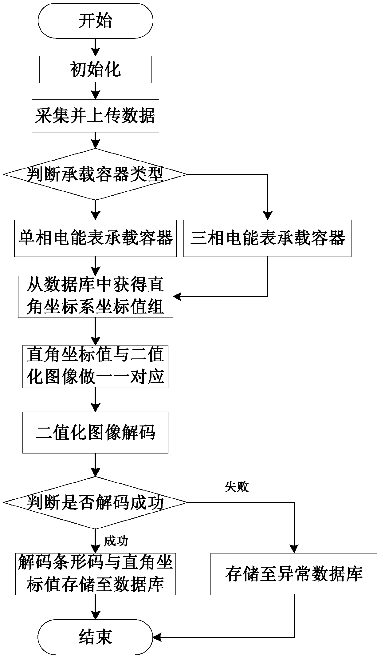 A method for batch reading object information and precise positioning