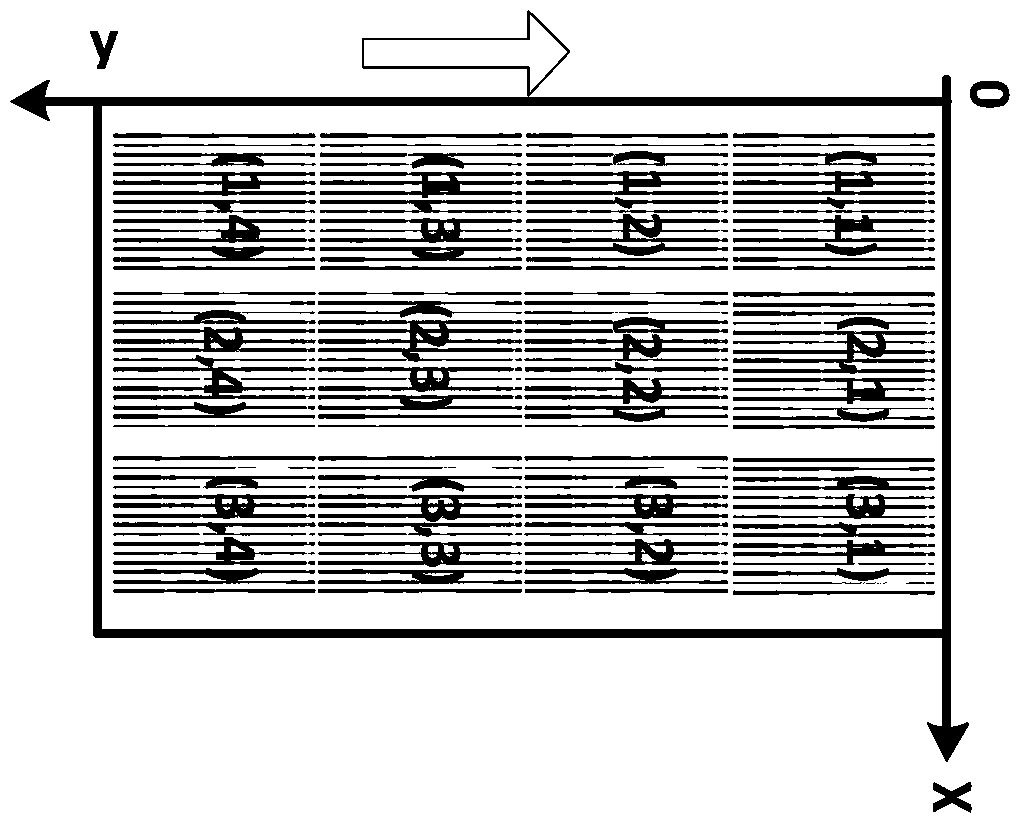 A method for batch reading object information and precise positioning