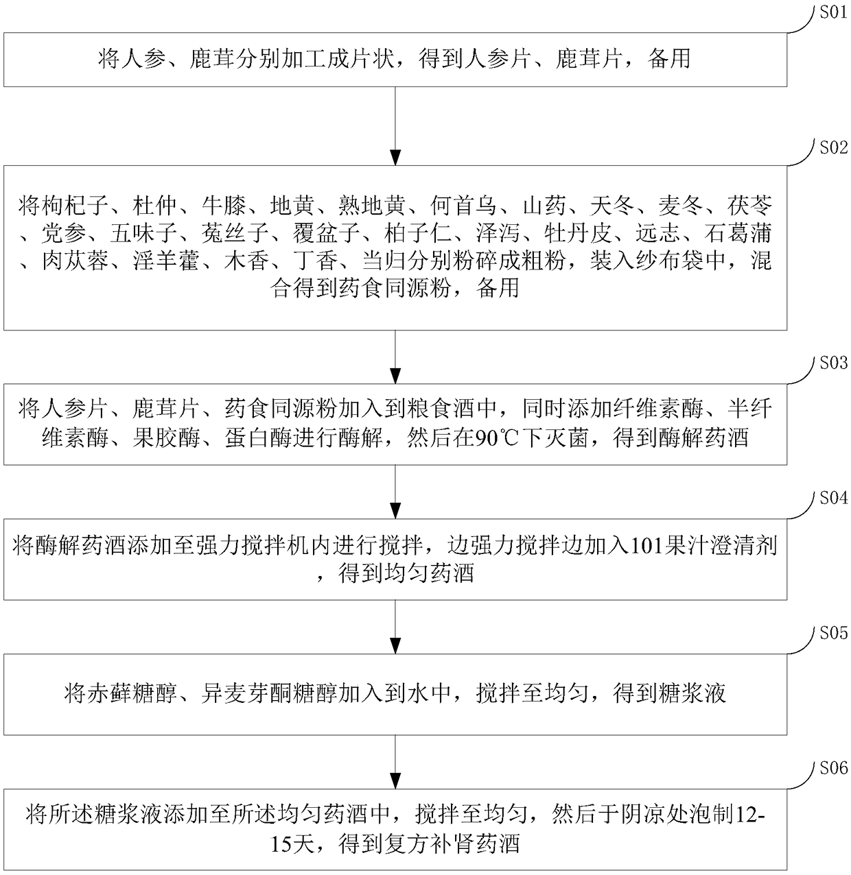 Compound kidney- tonifying medicinal liquor and preparation method thereof