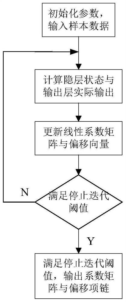 A DNN algorithm-based audio signal analysis method for power equipment