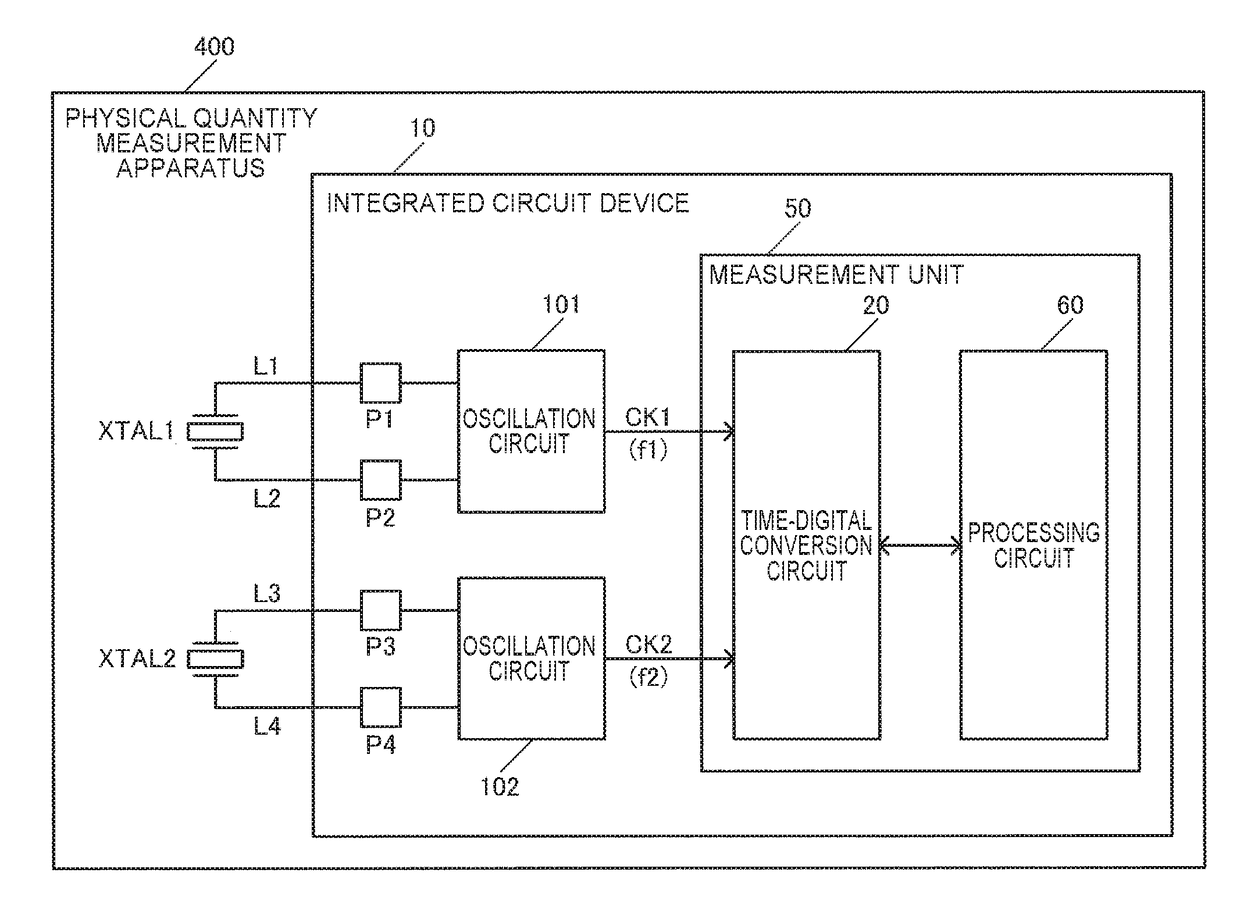 Physical quantity measurement apparatus, electronic apparatus, and vehicle