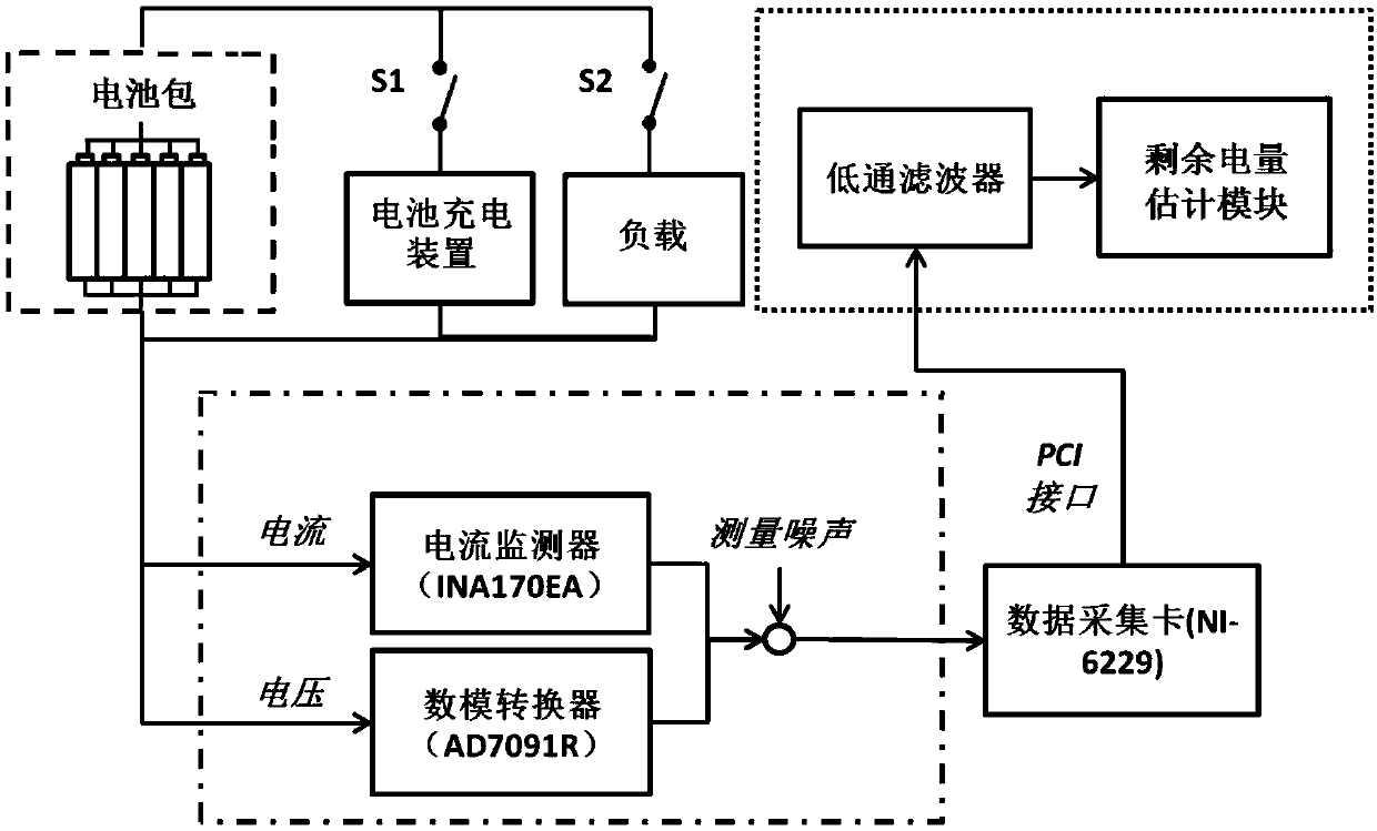 Surplus electric quantity estimation method for power battery