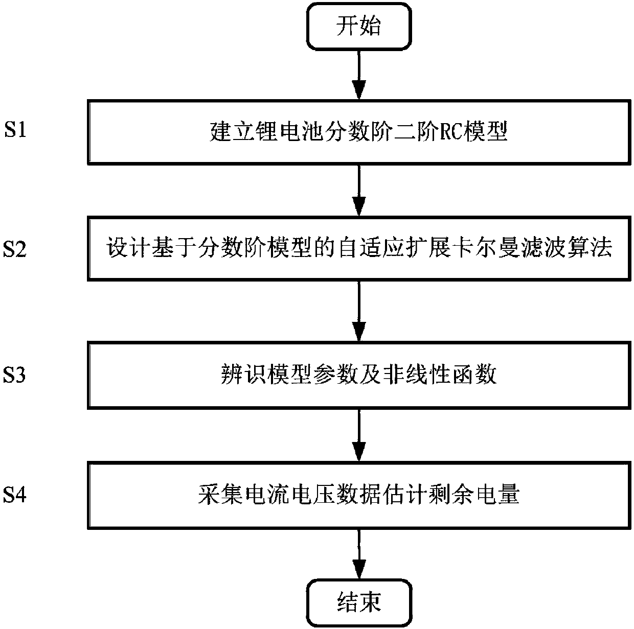 Surplus electric quantity estimation method for power battery