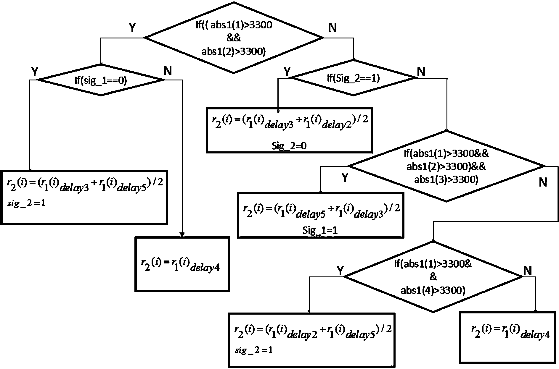 Burst signal frequency deviation correction method applied to satellite phones