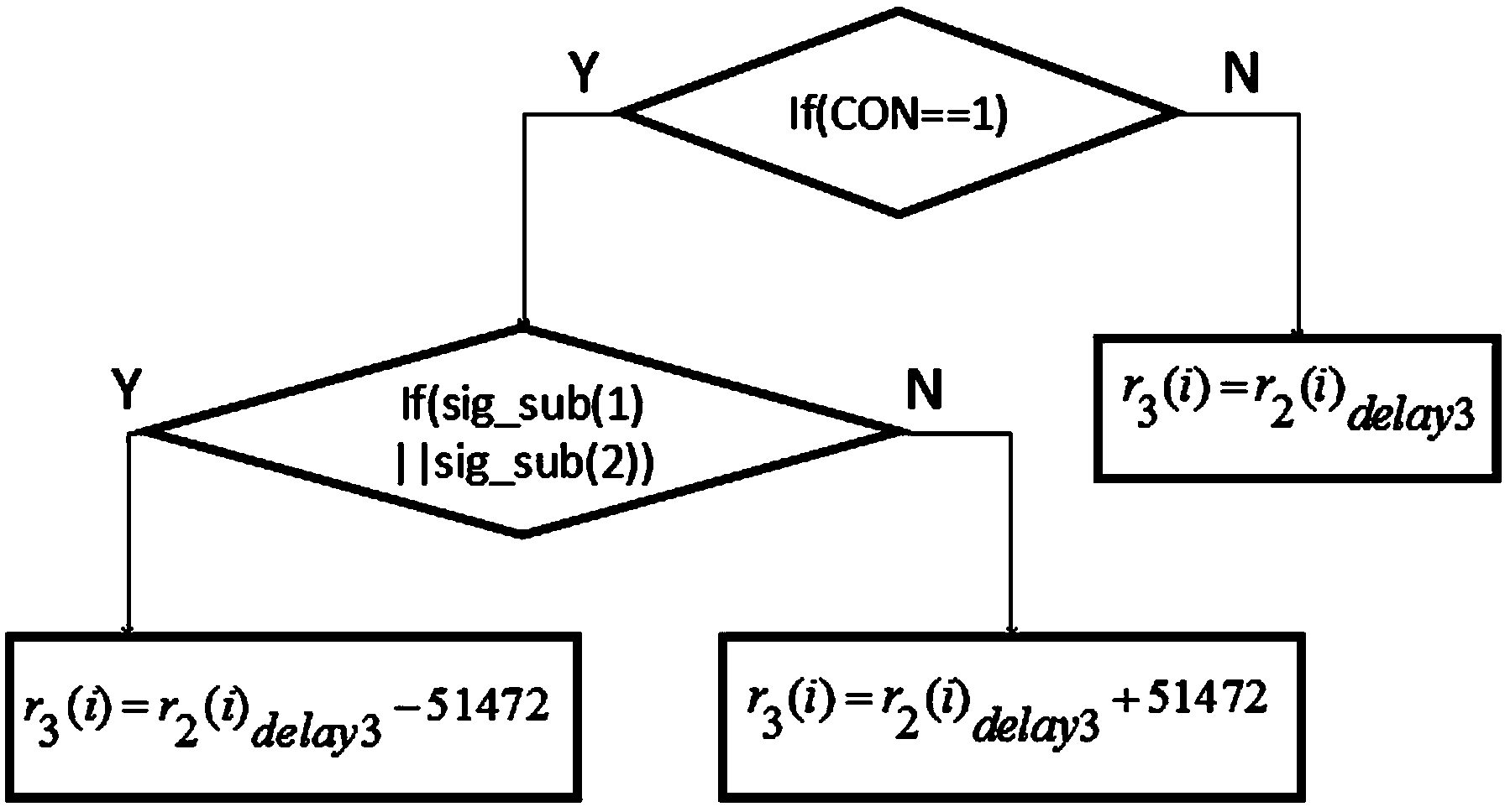 Burst signal frequency deviation correction method applied to satellite phones