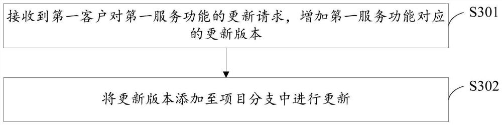 Resource access classification authorization method and device, computer equipment and storage medium